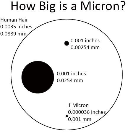 10 best Metrology images on Pinterest | Arsenal, Arts and crafts kits ...