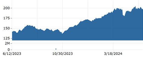 JPM Stock | JPMORGAN CHASE & Stock Price Today | Markets Insider