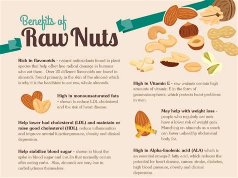 5 Surprising Benefits of Dry Fruits and Nuts