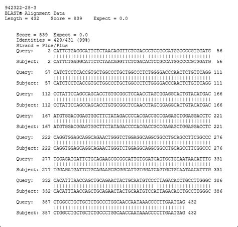 Sample Alignment Report