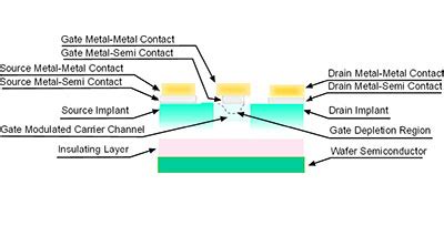 Transistors MESFET: Everything you need to know