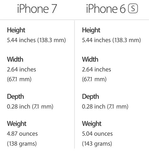 Iphone 6s Vs Iphone 7 – UnBrick.ID