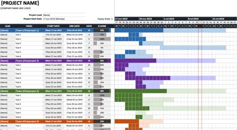 Gantt Chart Templates » The Spreadsheet Page