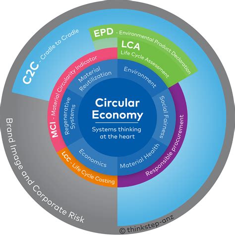 Circularity