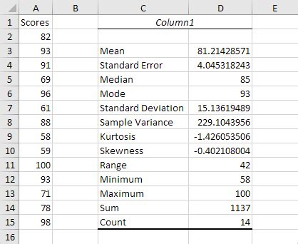 Descriptive Statistics in Excel - Step by Step Tutorial