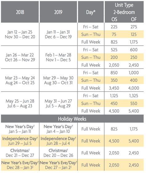 Grande Ocean Hilton Head Points Charts - Selling Timeshares, Inc.