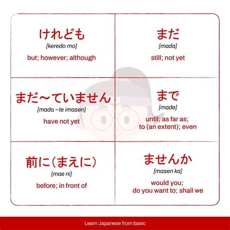 Important Japanese Grammar Sample List