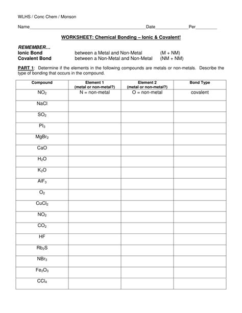 Covalent Ionic Bonding Worksheet