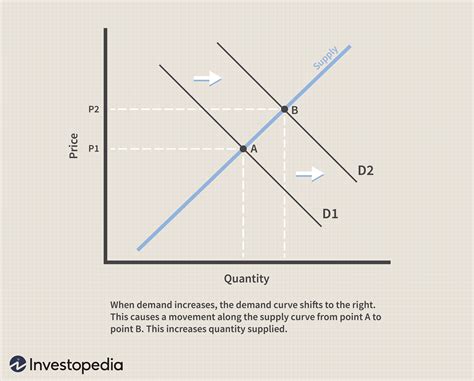 Quantity Supplied Definition