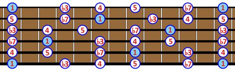 Las ESCALAS MUSICALES y sus TIPOS | Manual y Guía [2021]