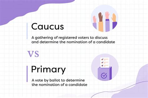 Caucus vs. Primary: A Simple Guide to Different Elections | YourDictionary