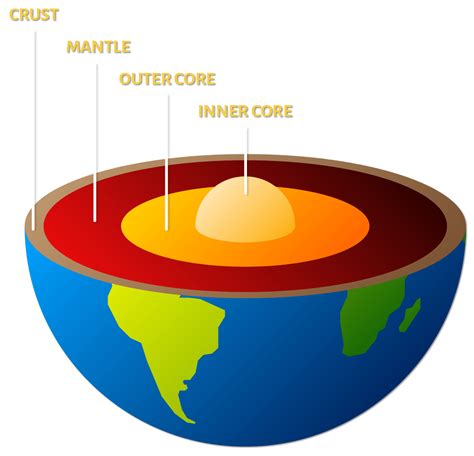 Power of Plate Tectonics: Structure of Earth | AMNH