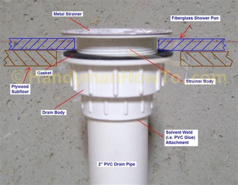 Shower Drain Plumbing Diagram