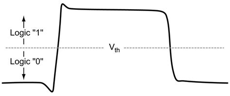 A Logic Analyzer Tutorial - Part 1 | Nuts & Volts Magazine