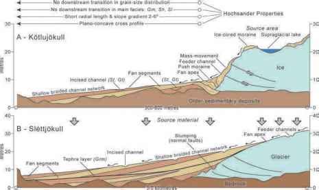 Glaciofluvial Icemarginal Landforms - Glacial Erosion