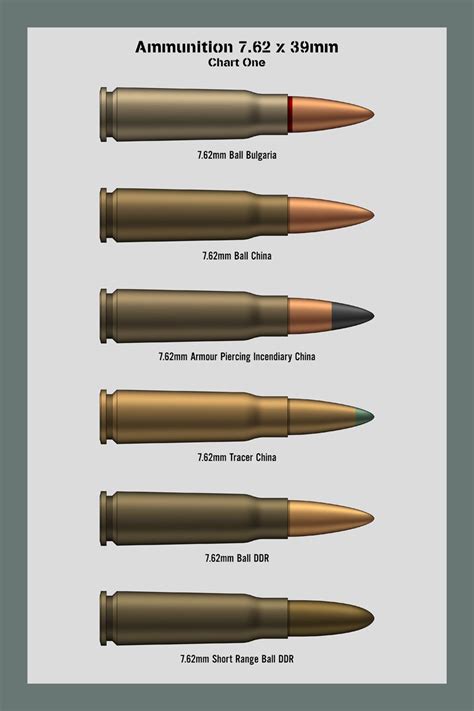 Military Weapons, Weapons Guns, Guns And Ammo, Survival, Anti Tank Rifle, Reloading Ammo ...