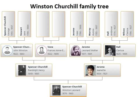 Winston Churchill Family Tree