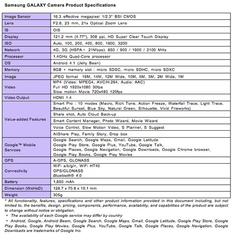 Samsung Galaxy Camera official: Android-powered 16MP point-and-shoot ...