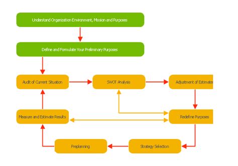 11+ Block Diagram Examples | Robhosking Diagram