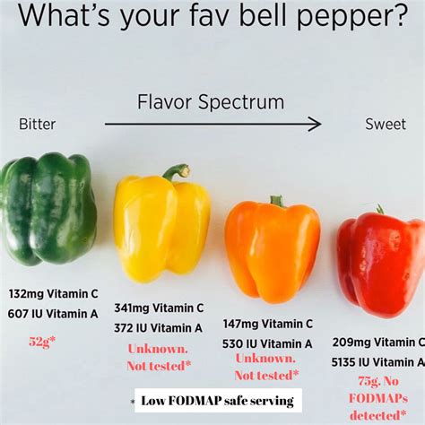 Bell Peppers 101: Nutrition Facts and Health Benefits | Stuffed peppers, Stuffed bell peppers ...