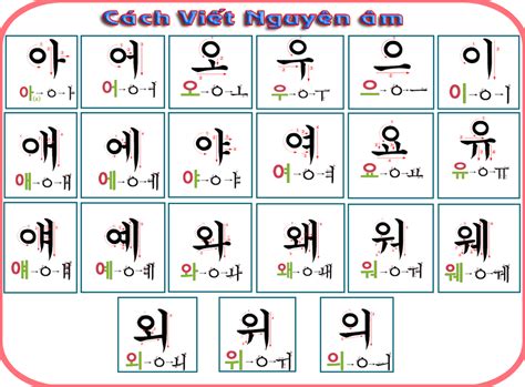 Cách viết chữ tiếng Hàn cơ bản