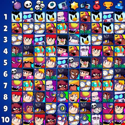 Top 10 Brawlers for Each Mode, Highest Average Trophies, and Overall Ranking. (All data pulled ...