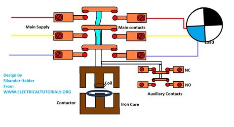 Magnetic Contactor Animation Diagram - Electrical Online 4u - All About Electrical & Electronics