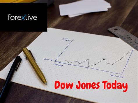 Dow Jones Today | Forexlive