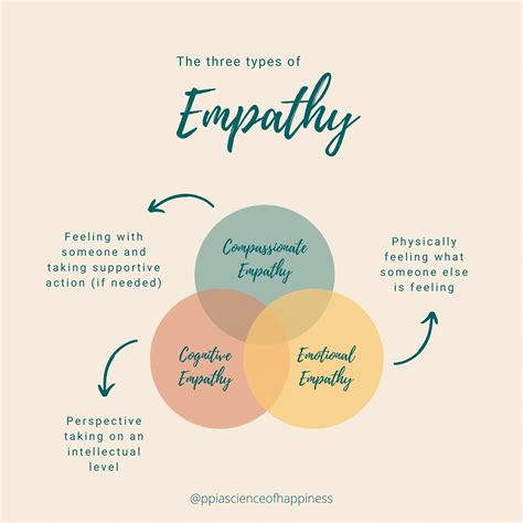 Pacesetter Matrix - Empathy — 20 Two North