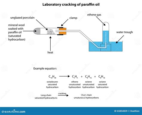 Diagram Of Hydrocarbon Combustion Stock Image | CartoonDealer.com #88703491