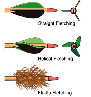 fletching - Hunt Hacks