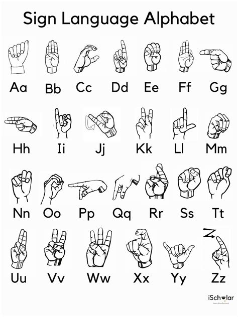 Sign Language Alphabet - Etsy