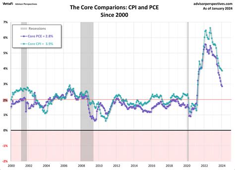 Gasoline Prices Jump to Highest Level Since November - dshort - Advisor Perspectives