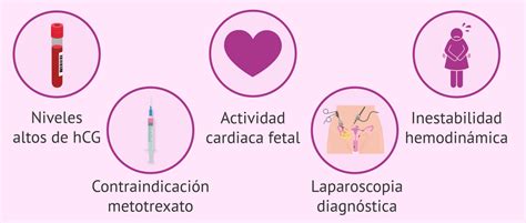 ¿En qué consiste el tratamiento del embarazo ectópico?