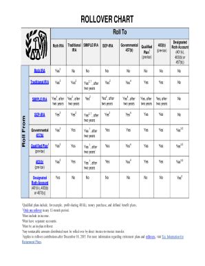 IRS Rollover Chart 2016-2024 - Fill and Sign Printable Template Online