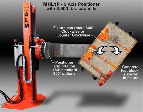 Product Gallery - ALM Positioners