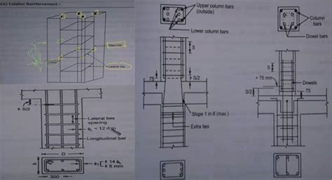 Column Reinforcement Details | Detailing Of Column Reinforcement