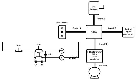 Conduit Fill – Basic Motor Control