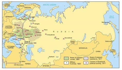 Components - THE RUSSIAN REVOLUTION