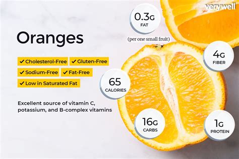 Orange Nutrition Facts: Calories, Carbs, and Health Benefits