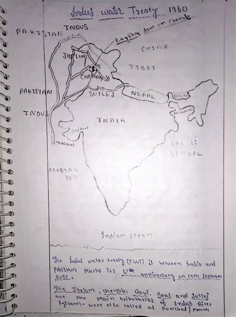 Analysis Indus water treaty 1960 with deatail - H ynclitomcpauithm ...