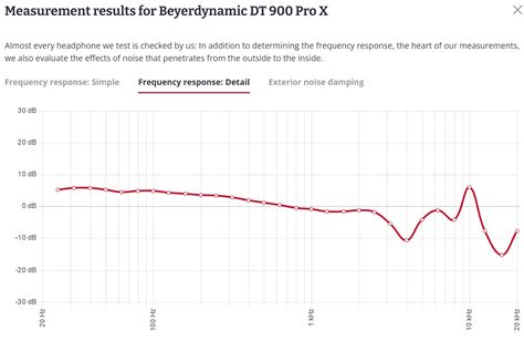 Beyerdynamic DT 900 PRO X Review SoundGuys, 51% OFF