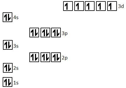 How many unpaired electrons are in an atom of manganese? | Homework.Study.com