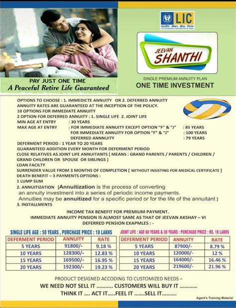 20181220_LIC Jeevan Shanti | Personal Finance Plan