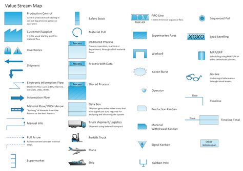 Value Stream Mapping Symbols Pdf