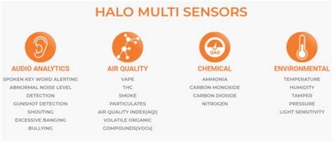 HALO Smart Sensor Offer | ELB Australia