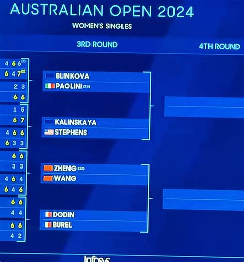 Australian Open 2024 Bracket Results Today - Karla Marline