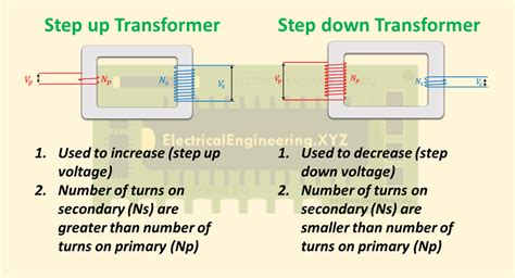 Top 5 Differences between Step up and Step Down Transformers