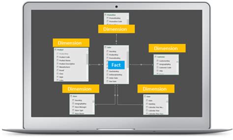 Data Preparation Part 6 - Star Schema Power BI - Data Bear - Power BI Training and Consulting