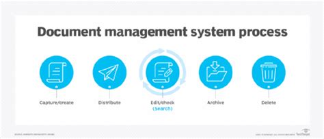 Document Management vs. Content Management: How They Differ